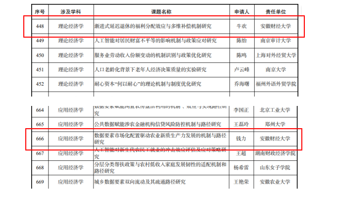 我所多名教师荣获2025年国家...